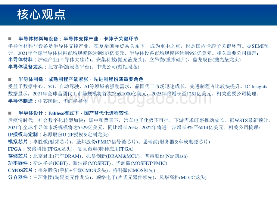2021-2022半导体产业链全景梳理报告.pptx_第2页