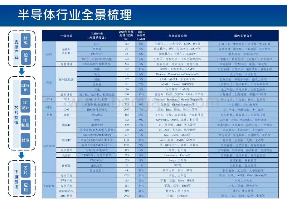 2021-2022半导体产业链全景梳理报告.pptx_第4页