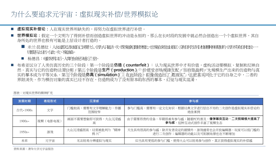 2021-2022传媒行业元宇宙框架梳理报告.pptx_第5页