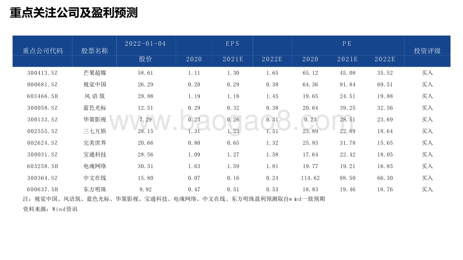 2021-2022下一代互联网元宇宙前瞻报告.pptx_第3页