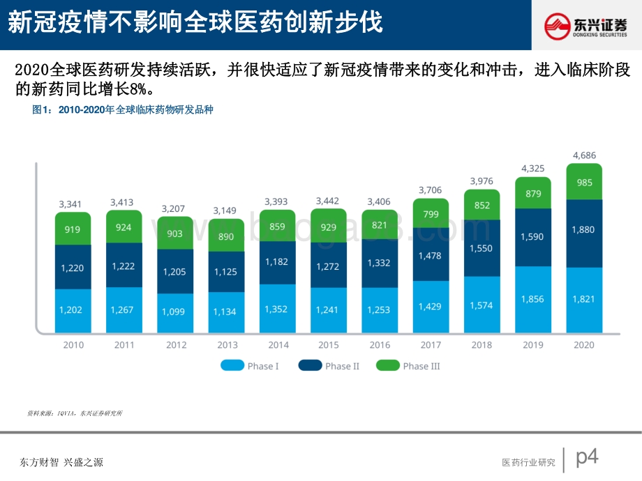 医药行业2022年度策略：创新生态支持产业制造升级-20211209-东兴证券-61页_3mb.pdf_第4页
