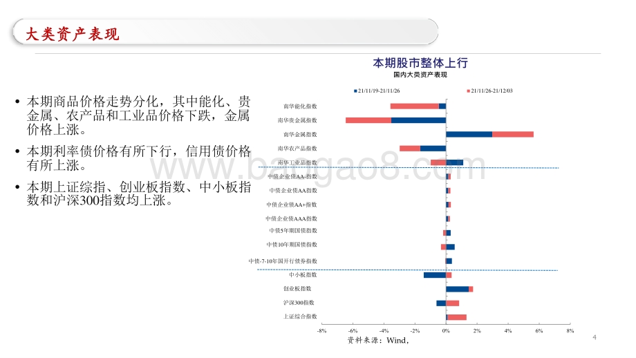 2021-2022国内和海外高频数据追踪报告.pptx_第4页