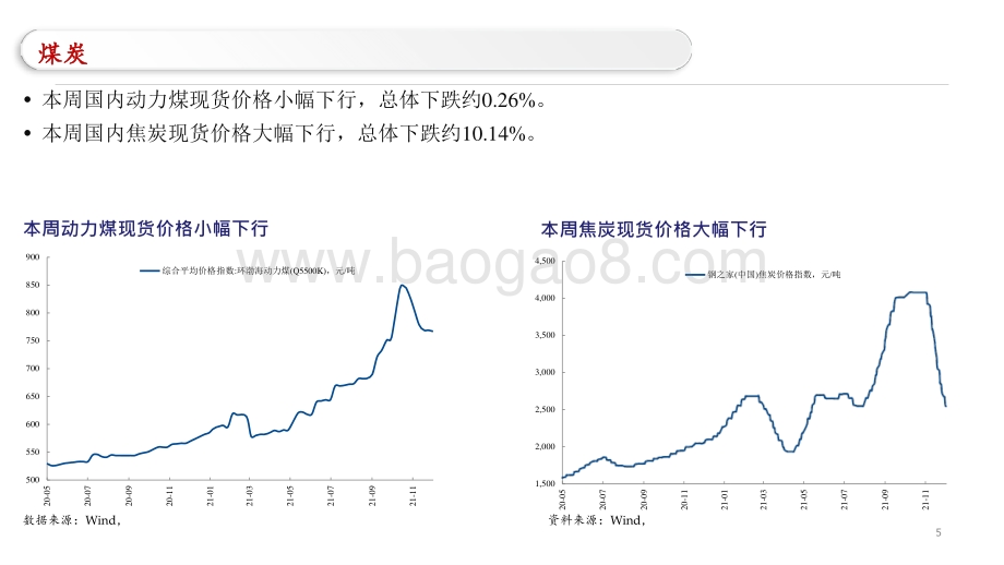 2021-2022国内和海外高频数据追踪报告.pptx_第5页
