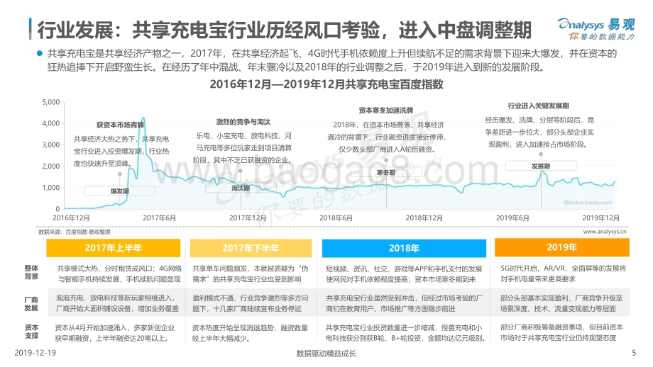20191224-易观国际-中国共享充电宝行业洞察2019：共享充电宝行业竞争格局初定头部厂商持续深化场景布局_17页_3mb.pdf_第5页