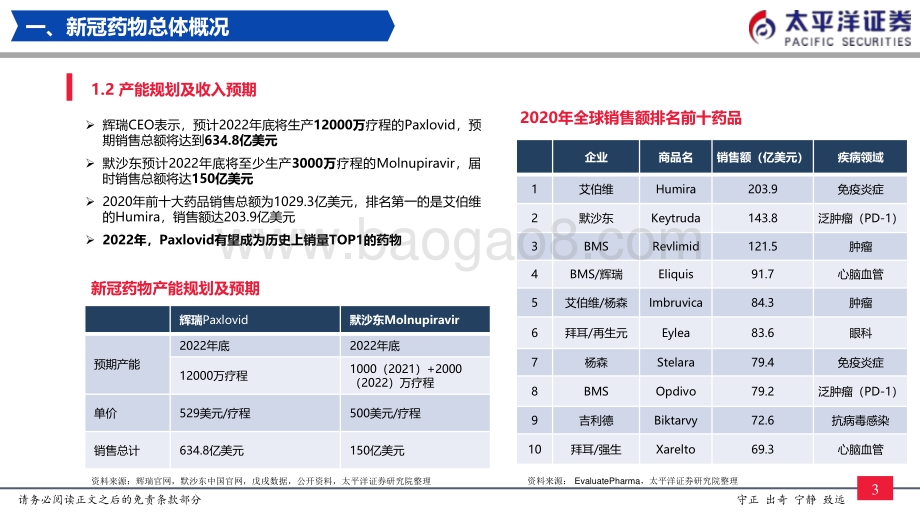 医药：新冠小分子药物产业链投资机会_29页_3mb.pdf_第4页
