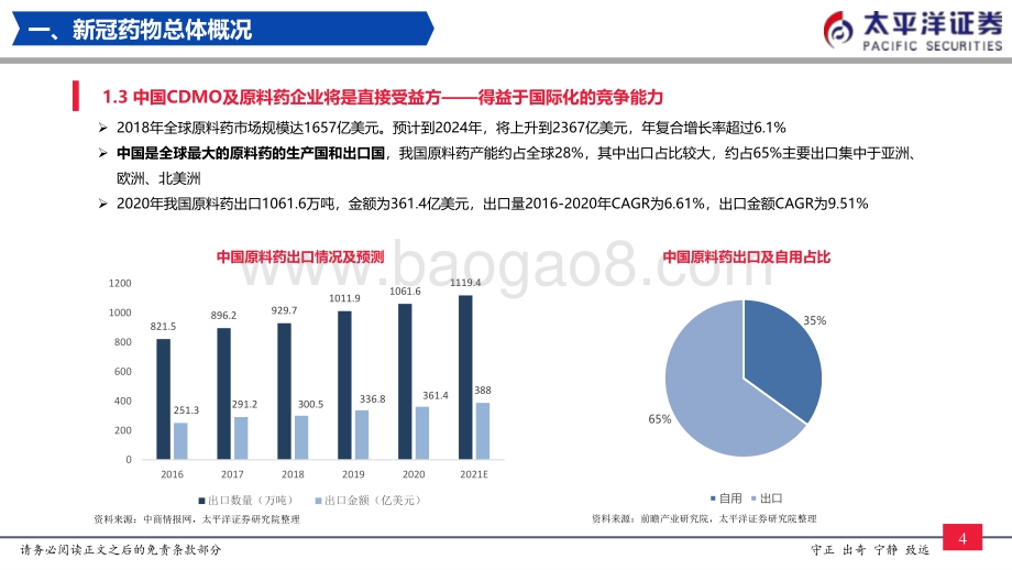 医药：新冠小分子药物产业链投资机会_29页_3mb.pdf_第5页
