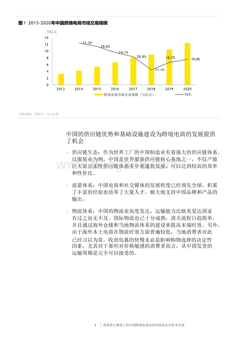 2021-2022中国跨境电商资本市场研究报告.pdf_第4页