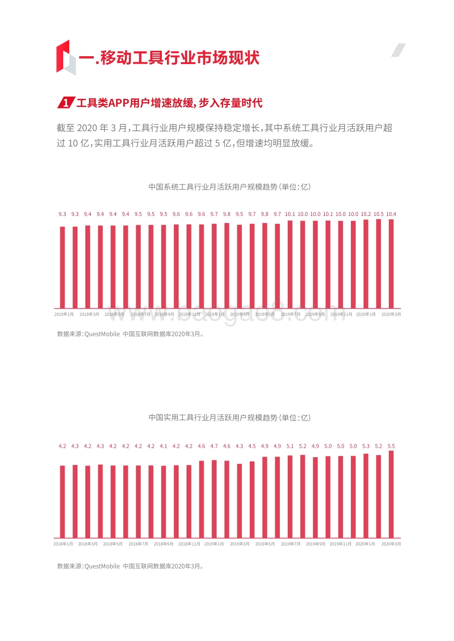 2021-2022移动工具行业穿山甲流量变现研究报告.pdf_第4页