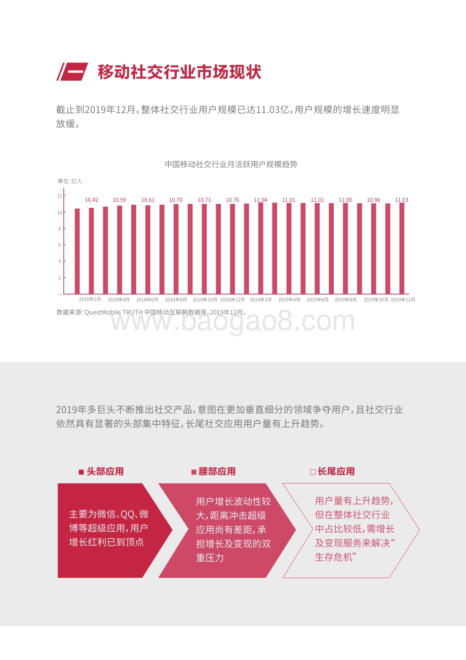2021-2022社交行业穿山甲流量变现研究报告.pdf_第4页