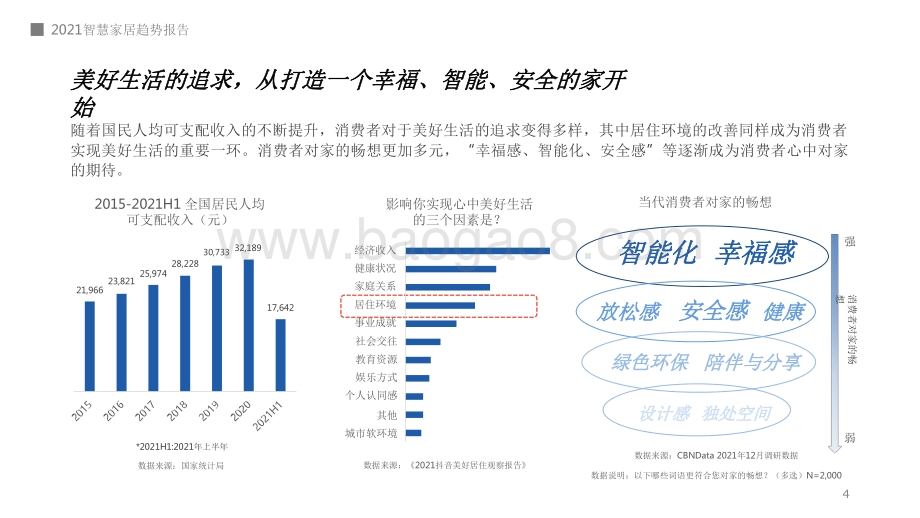 2021-2022年AI智慧家居行业趋势研究报告.pdf_第4页