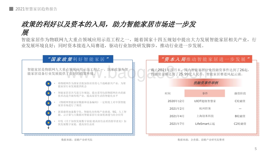 2021-2022年AI智慧家居行业趋势研究报告.pdf_第5页