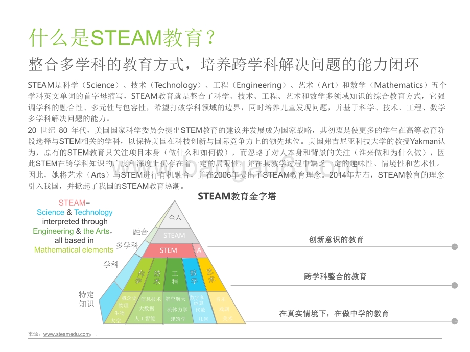 2022-2023中国青少年STEAM教育研究报告.pdf_第4页