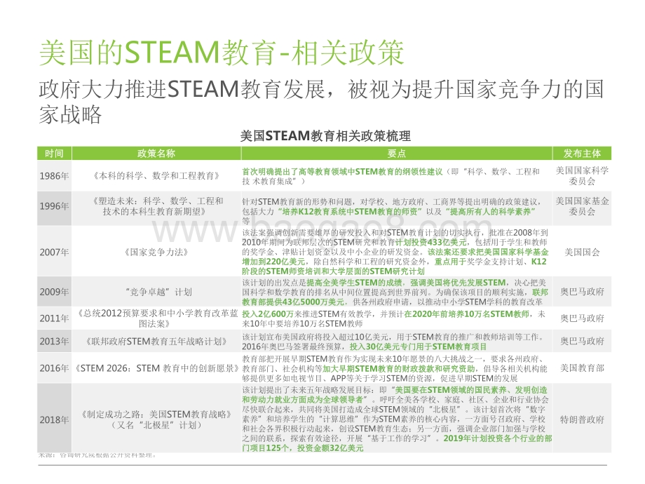 2022-2023中国青少年STEAM教育研究报告.pdf_第5页