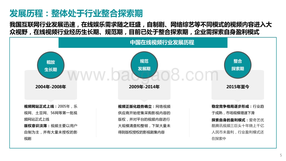 2022-2023中国在线视频行业研究报告.pptx_第5页