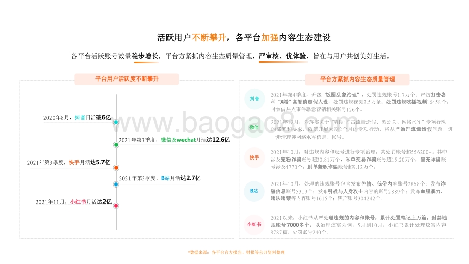2021-2022新媒体内容生态数据分析报告.pdf_第5页