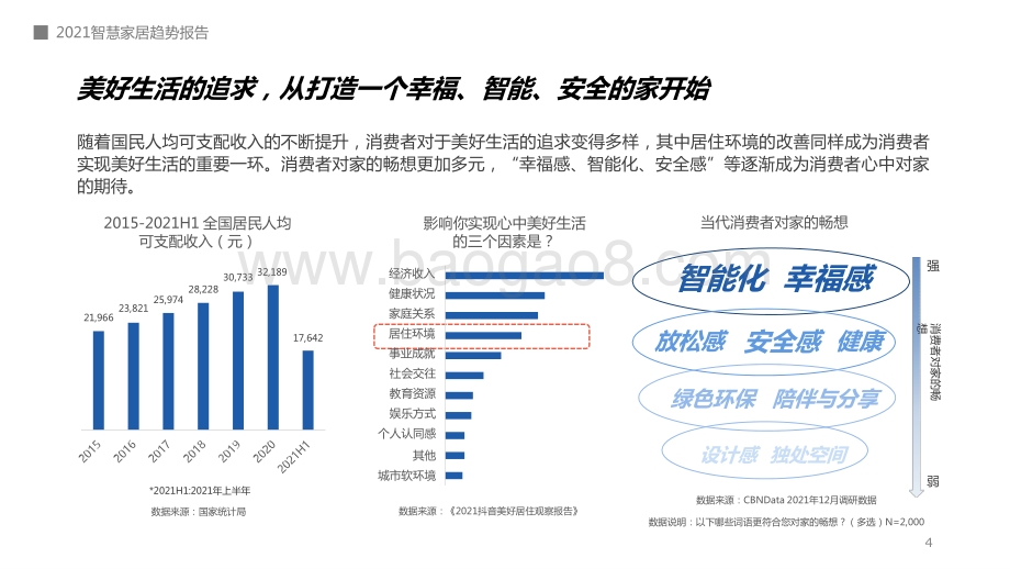 2021-2022年AI智慧家居行业趋势研究报告.pptx_第4页