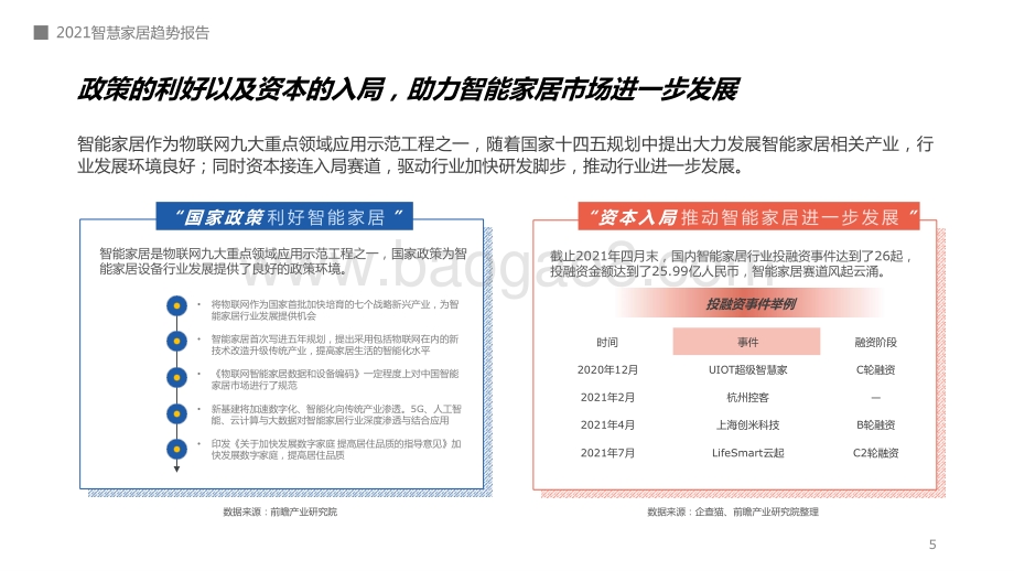 2021-2022年AI智慧家居行业趋势研究报告.pptx_第5页