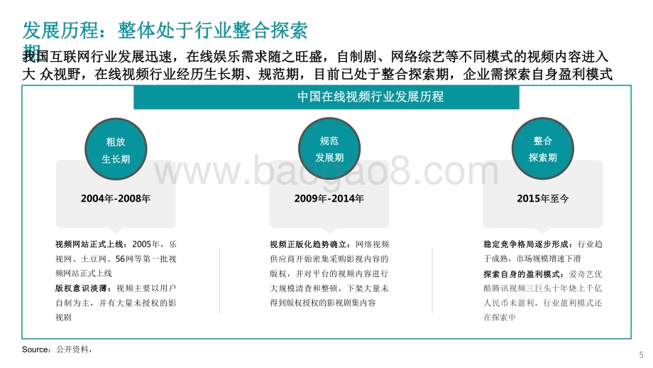 2022-2023年中国在线视频行业研究报告.pdf_第5页