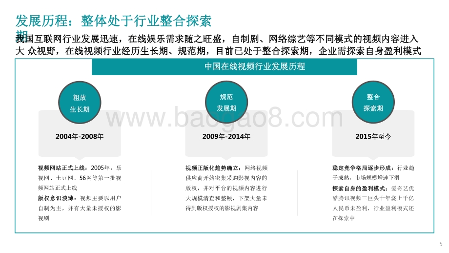 2022-2023中国在线视频行业研究报告.pdf_第5页