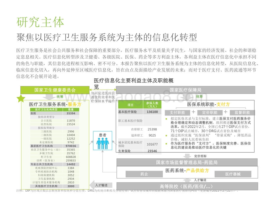 2022-2023中国医疗信息化行业研究报告.pdf_第4页