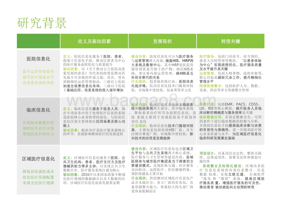 2022-2023中国医疗信息化行业研究报告.pdf_第5页