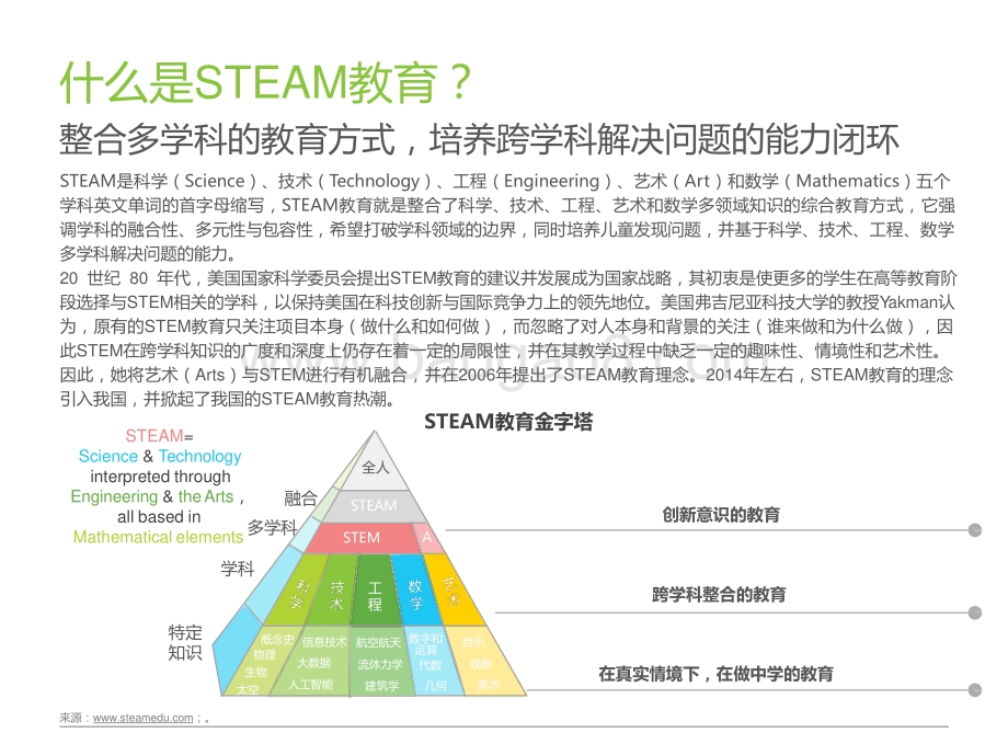 2022-2023中国青少年STEAM教育研究报告.pptx_第4页