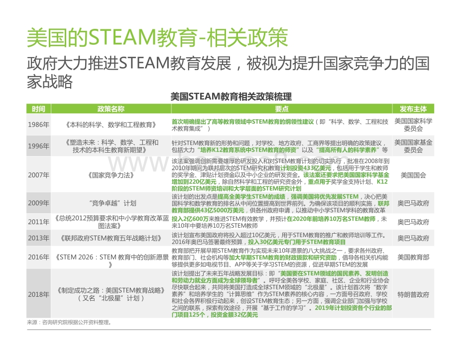 2022-2023中国青少年STEAM教育研究报告.pptx_第5页