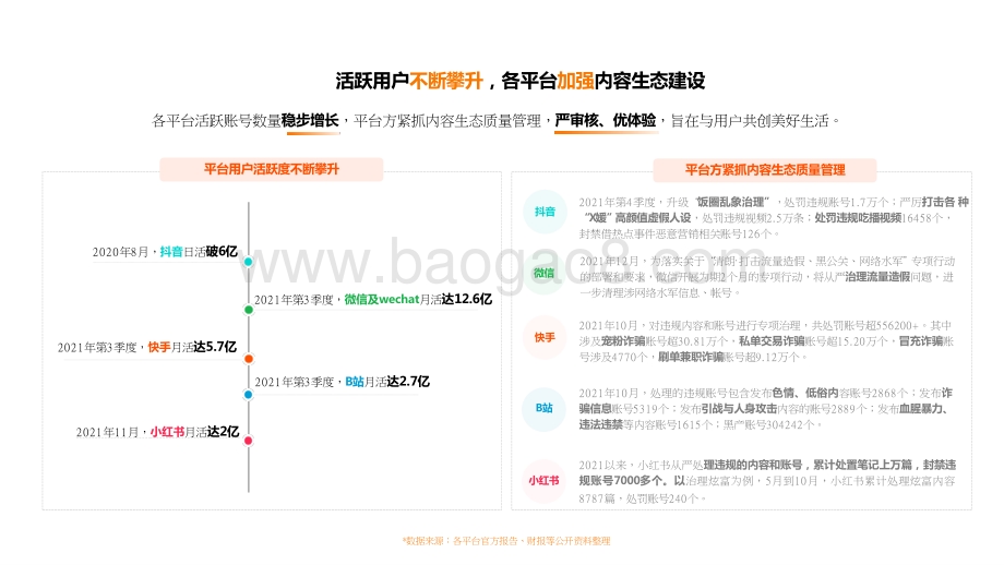 2021-2022新媒体内容生态数据分析报告.pptx_第5页