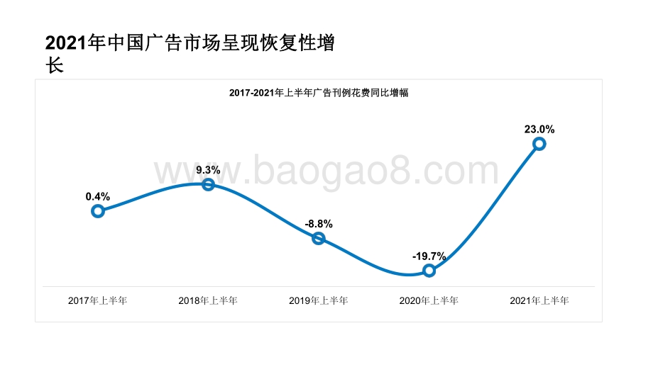 2022-2023年搜索营销预算趋势洞察报告.pdf_第5页