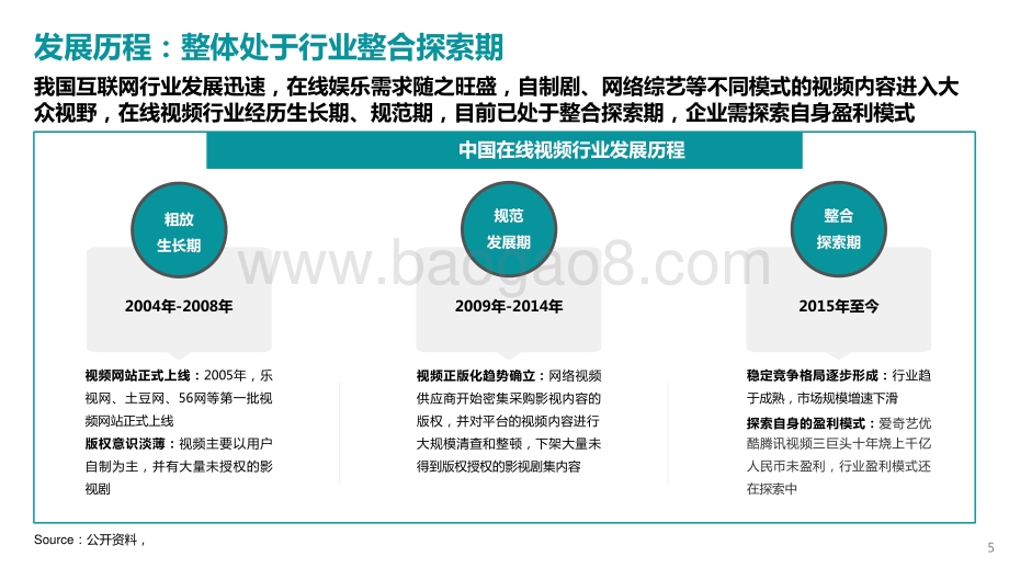 2022-2023年中国在线视频行业研究报告.pptx_第5页