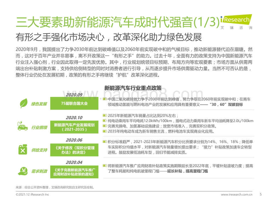 20220113-艾瑞股份-2021中国新能源车险生态共建白皮书_27页_1mb.pdf_第5页