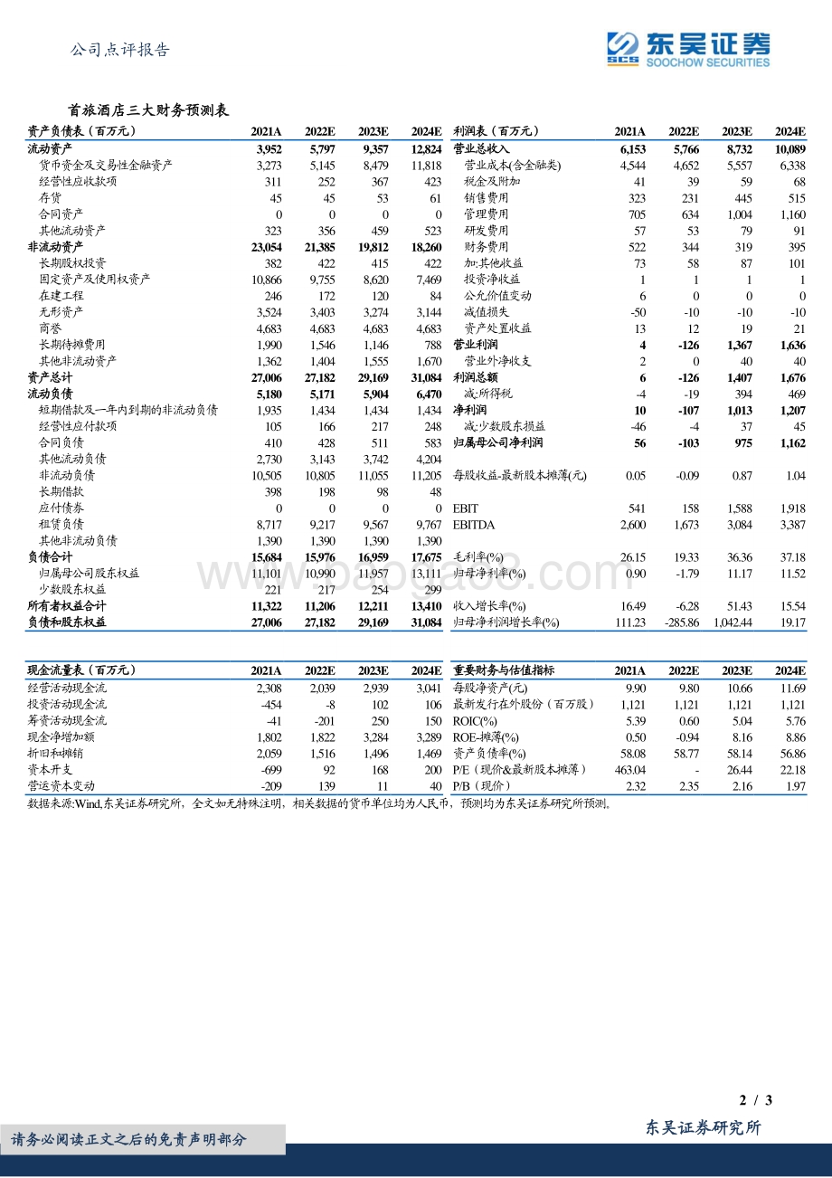 20220429-东吴证券-首旅酒店-600258.SH-2022年一季报点评_经营低于市场预期_疫情反复或致业绩持续承压_3页_655kb.pdf_第2页