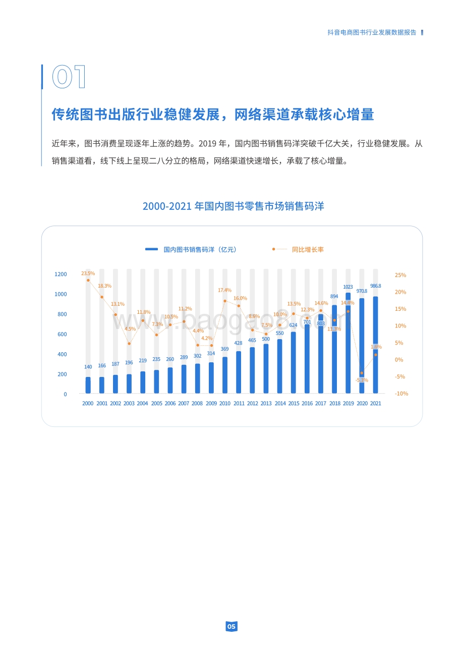 抖音_巨量：图书行业发展数据报告_30页_1mb.pdf_第5页