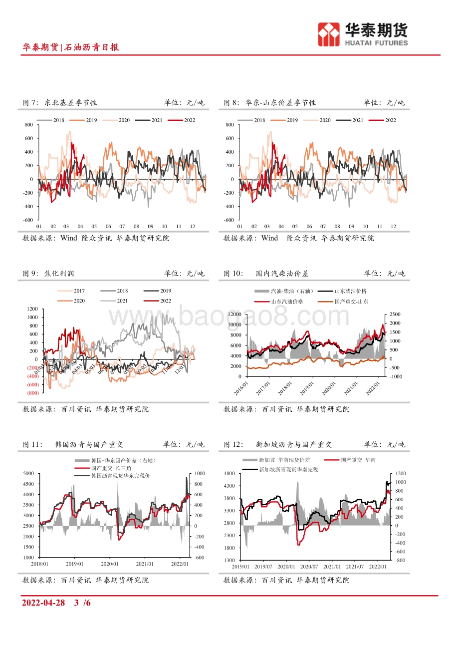 20220428-华泰期货-石油沥青日报_开工维持低位_沥青库存下滑_6页.pdf_第3页