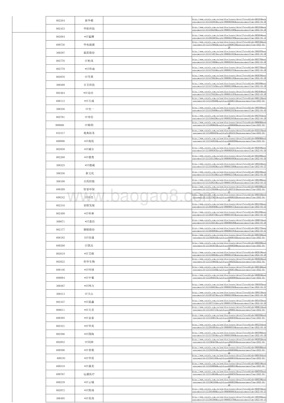 20220428-华宝证券-新股发行及今日交易提示_5页_150kb.pdf_第2页