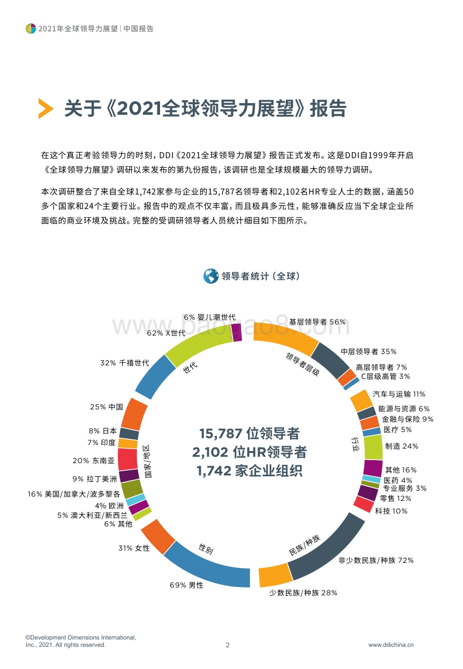 DDI_2021全球领导力展望_中国报告_Final-64页_3mb.pdf_第4页
