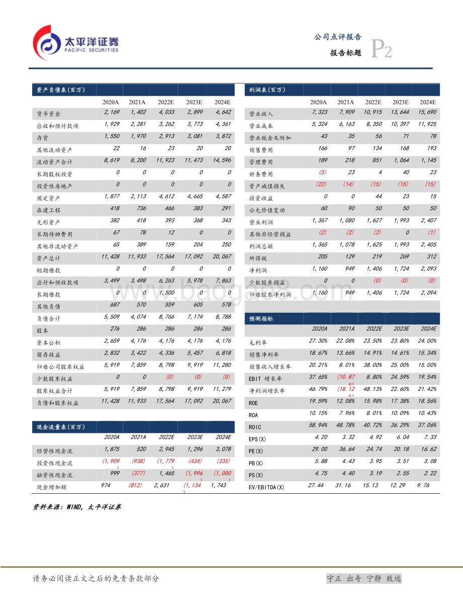 20220428-太平洋-星宇股份-601799.SH-星宇股份22Q1业绩点评_净利率企稳回升_看好长期发展_4页_787kb.pdf_第2页