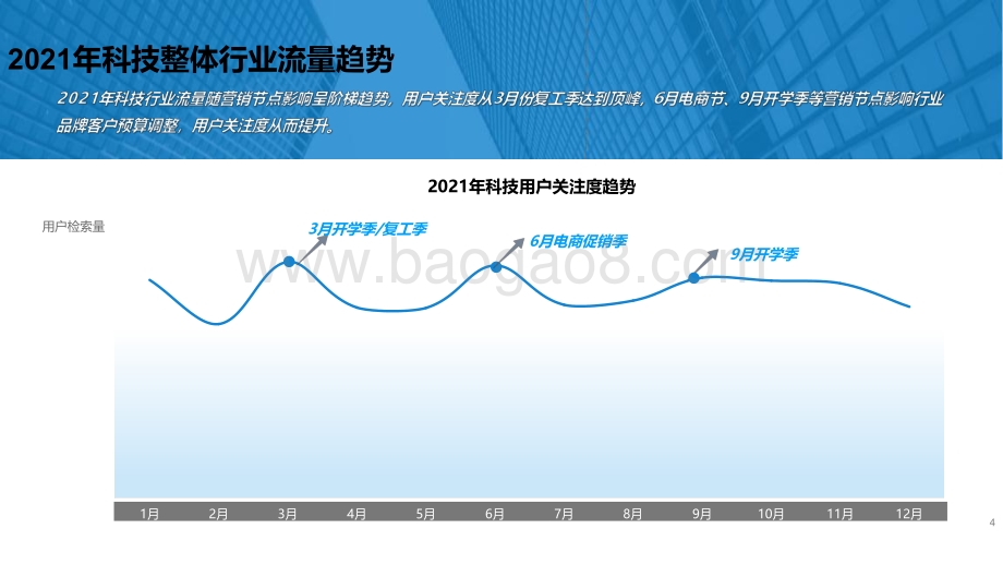 2021科技行业年度观察报告-38页_12mb.pdf_第4页