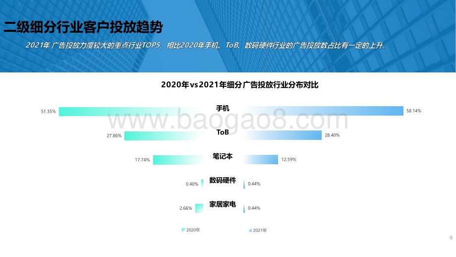 2021科技行业年度观察报告-38页_12mb.pdf_第5页