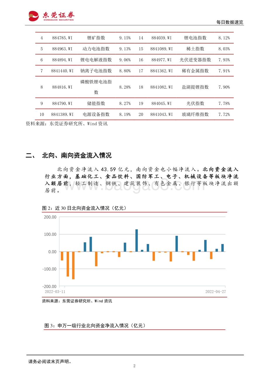 20220428-东莞证券-每日数据速览_12页_1mb.pdf_第2页