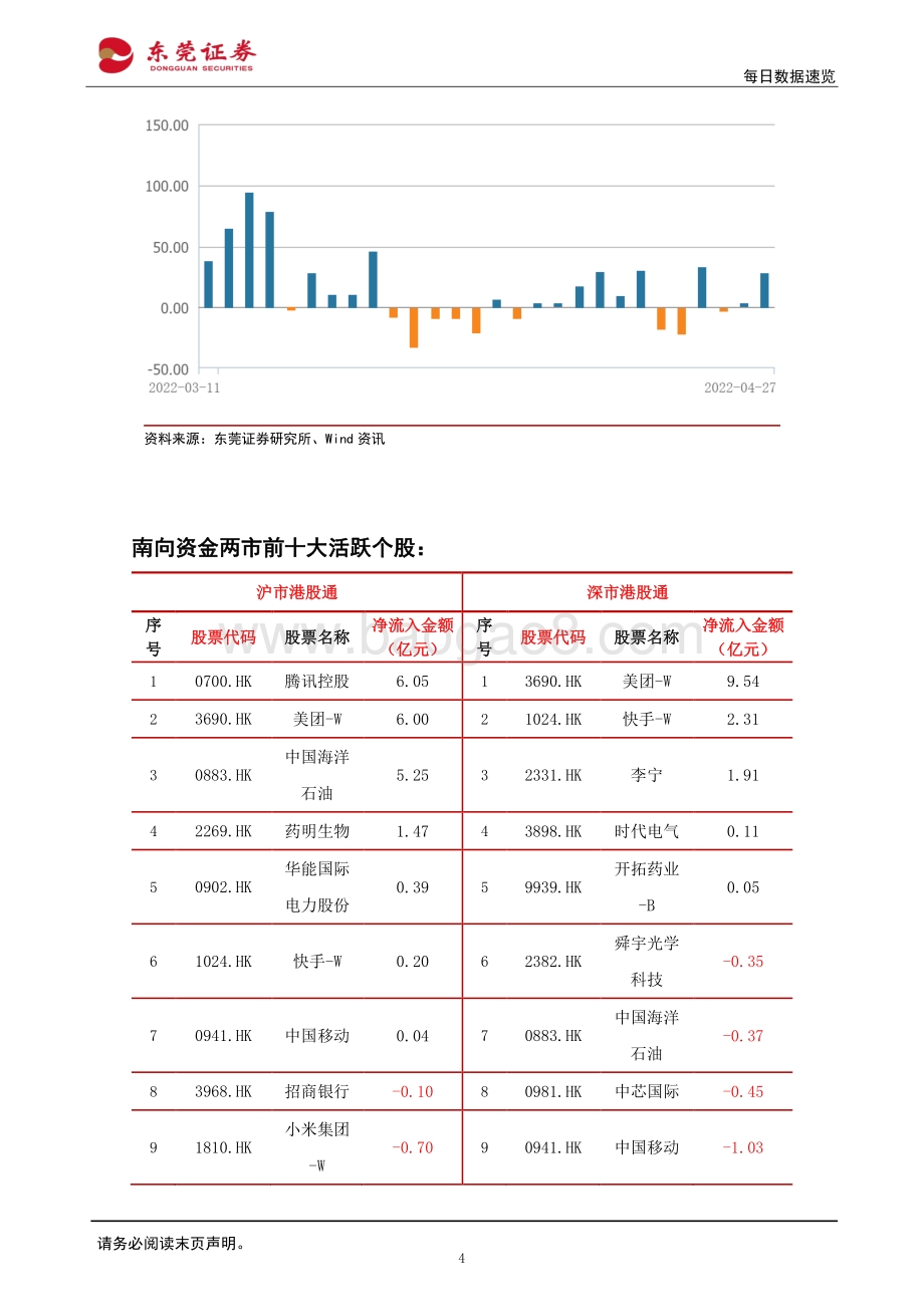20220428-东莞证券-每日数据速览_12页_1mb.pdf_第4页