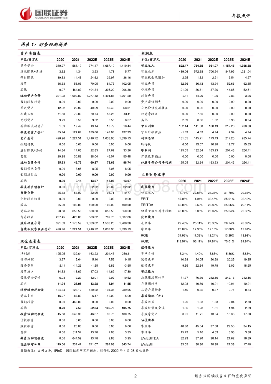 20220429-国联证券-味知香-605089.SH-全年营收实现稳定增长_加速全渠道布局_3页_273kb.pdf_第2页