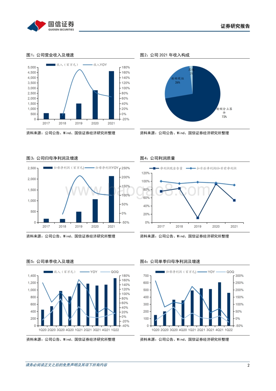 20220428-国信证券-卓胜微-300782.SZ-1Q22收入创新高_主集收发模组批量出货_6页_1mb.pdf_第2页