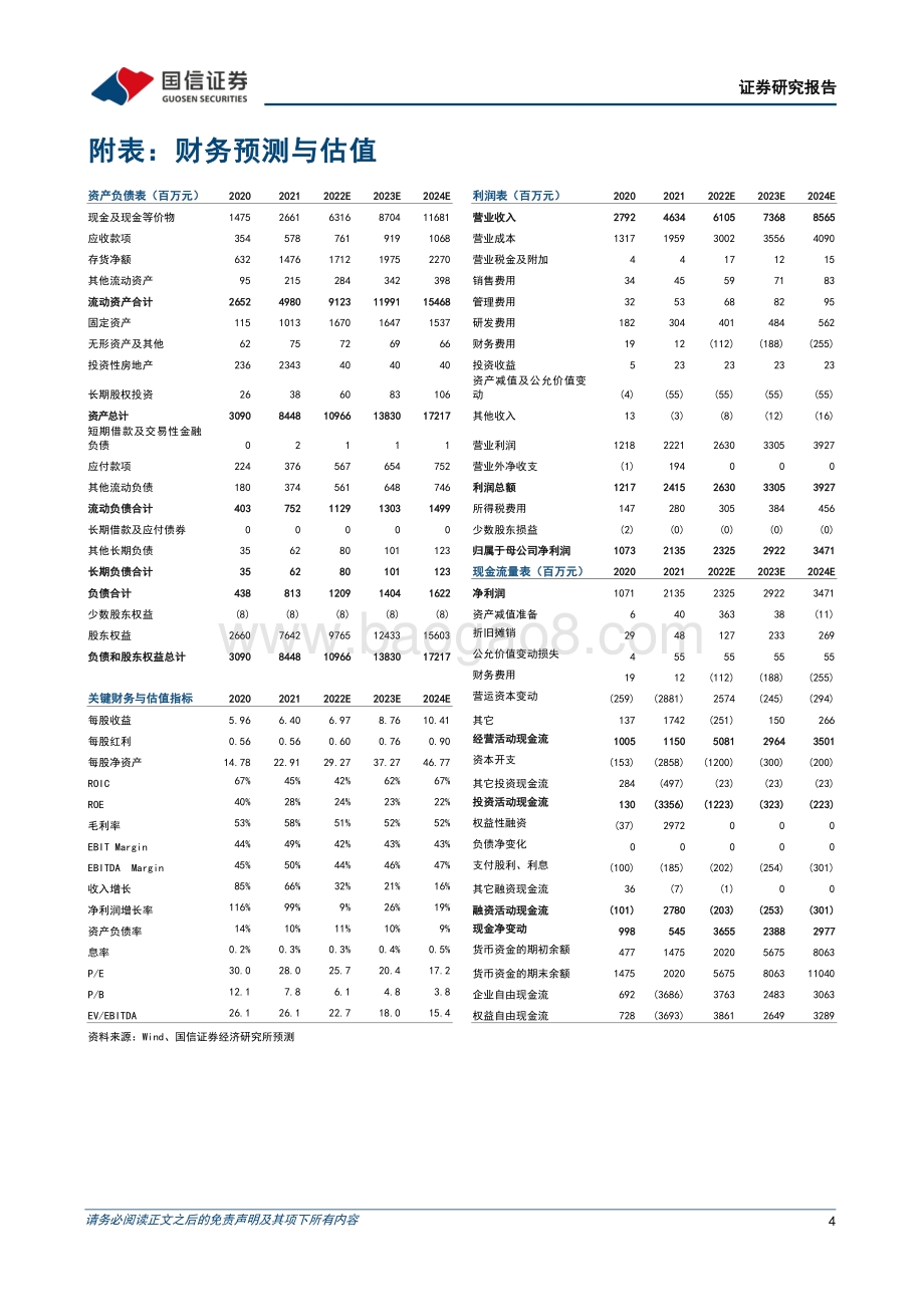 20220428-国信证券-卓胜微-300782.SZ-1Q22收入创新高_主集收发模组批量出货_6页_1mb.pdf_第4页