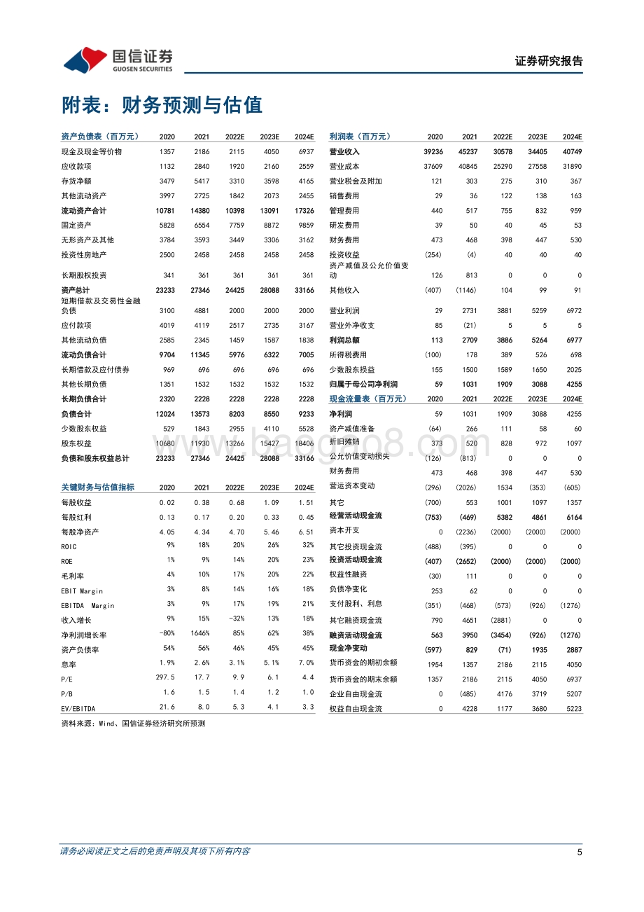 20220429-国信证券-盛屯矿业-600711.SH-2021年年报_2022年一季报点评_锂电新能源材料产业链一体化布局初具规模_7页_1mb.pdf_第5页