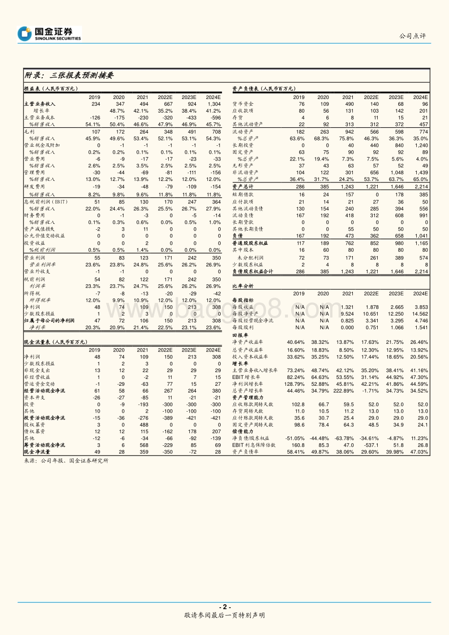 20220428-国金证券-阳光诺和-688621.SH-一季报业绩靓丽_公司经营持续向好_4页_1mb.pdf_第2页