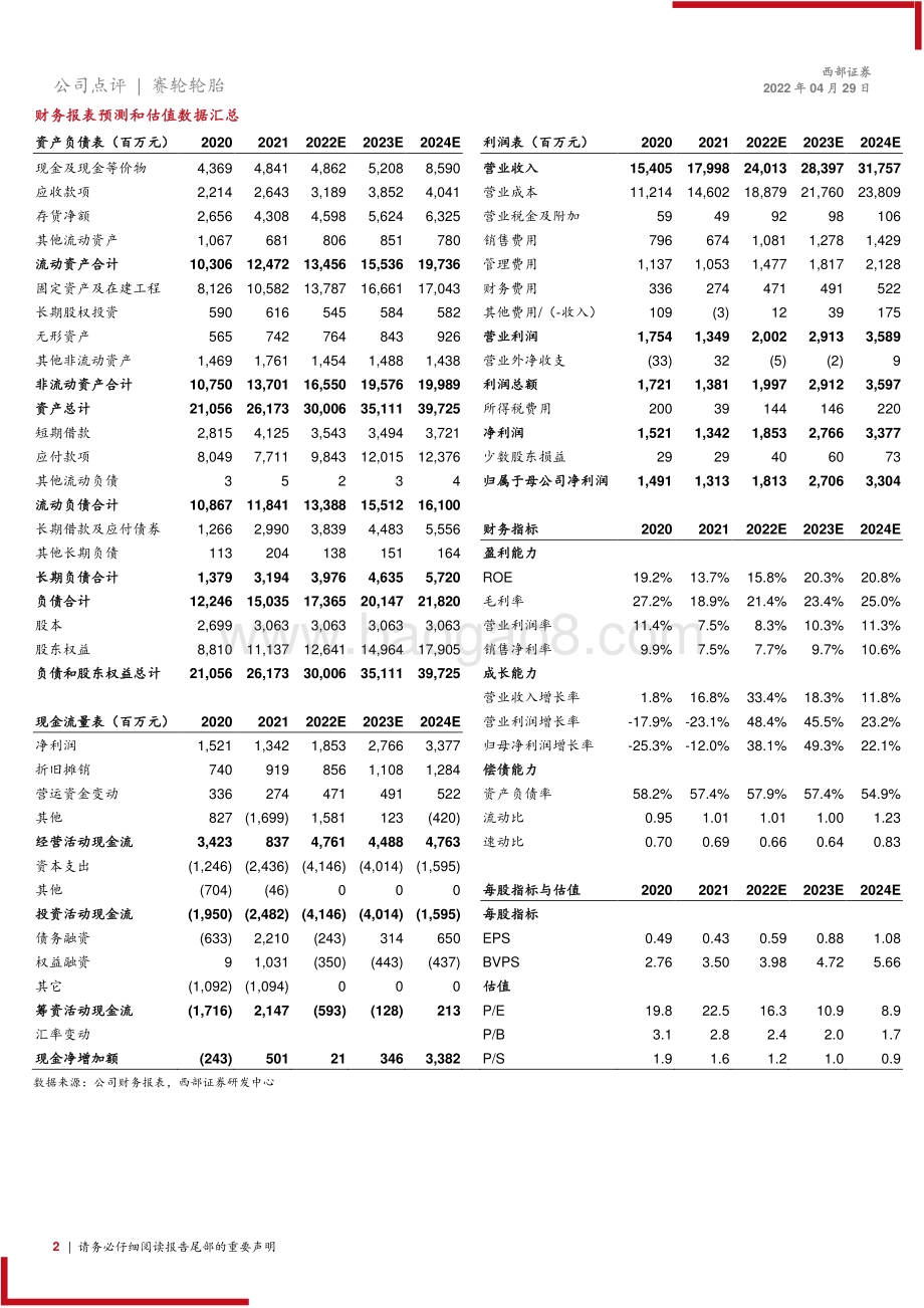 20220429-西部证券-赛轮轮胎-601058.SH-2022年一季报点评_利润率环比改善_周期反转静待公司业绩高成长_3页_281kb.pdf_第2页