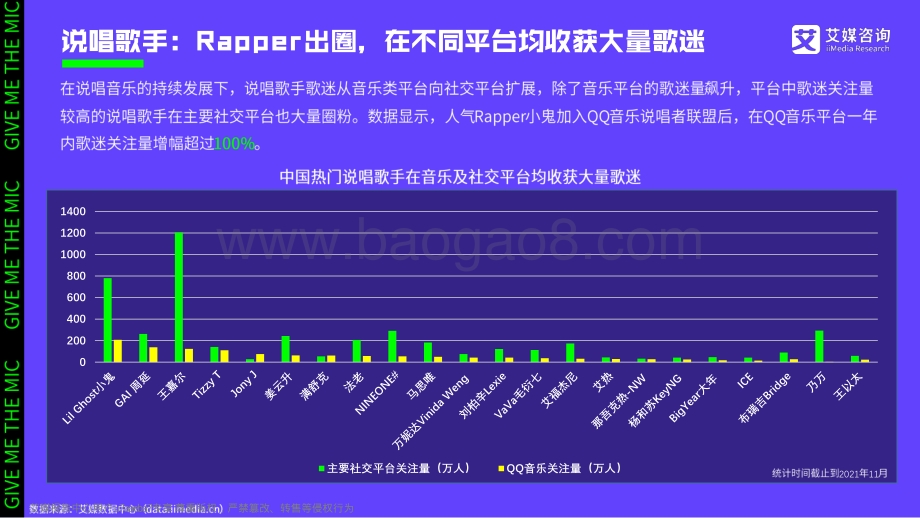 2021中国说唱音乐发展白皮书-30页_7mb.pdf_第5页