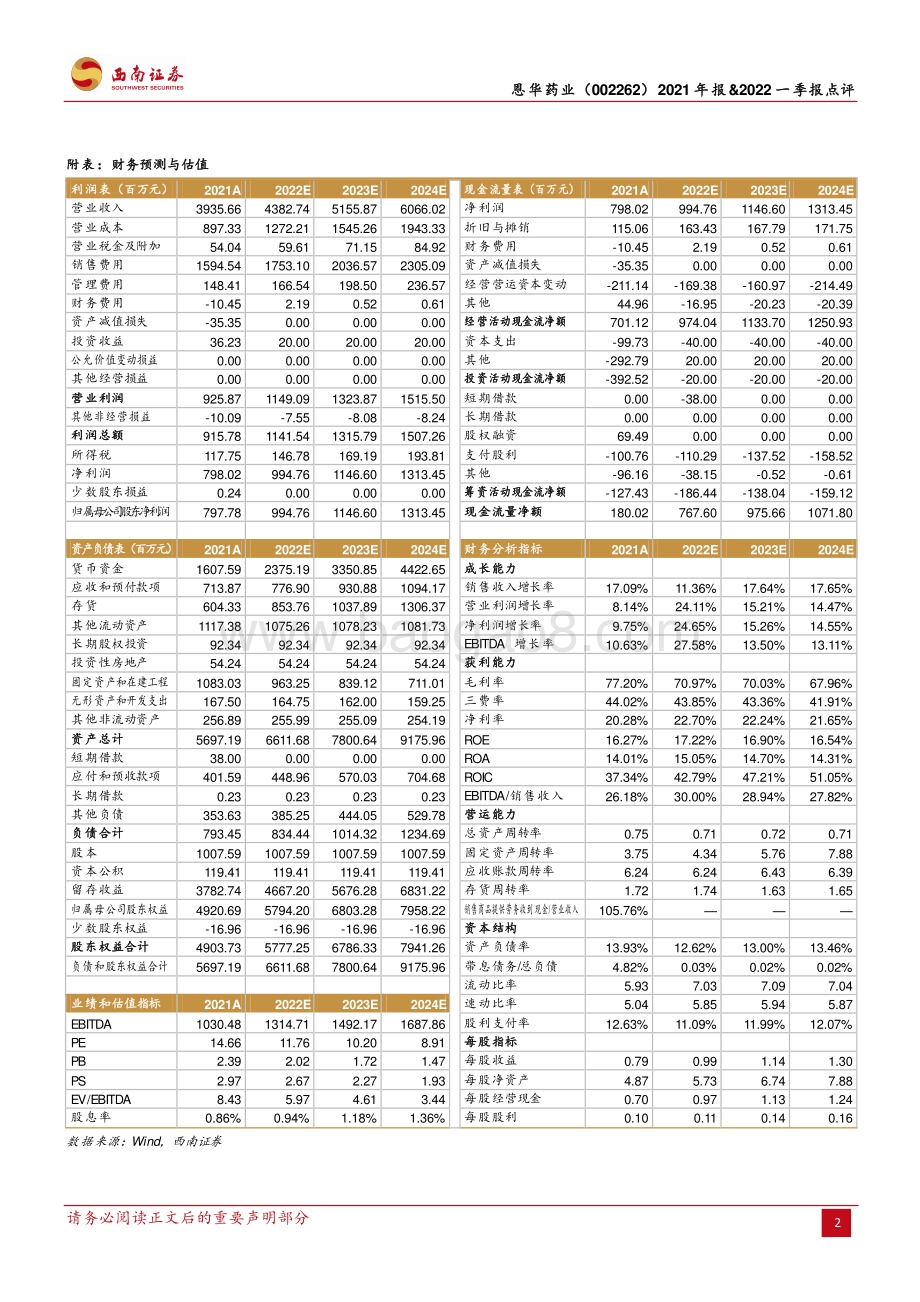 20220428-西南证券-恩华药业-002262.SZ-步履稳健_昂首阔步走创新之路_4页_1mb.pdf_第2页