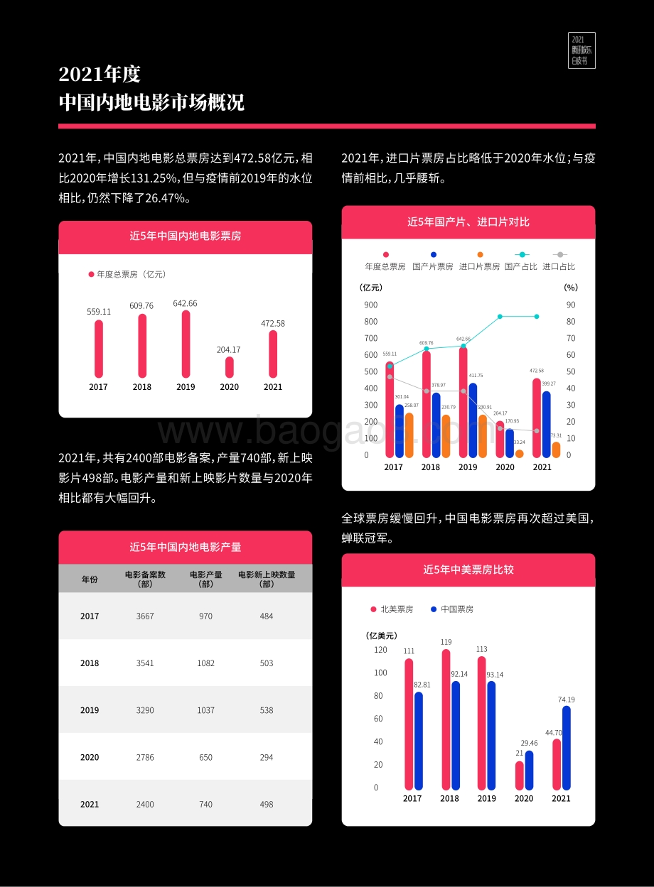 腾讯：2021腾讯娱乐白皮书_75页_6mb.pdf_第4页